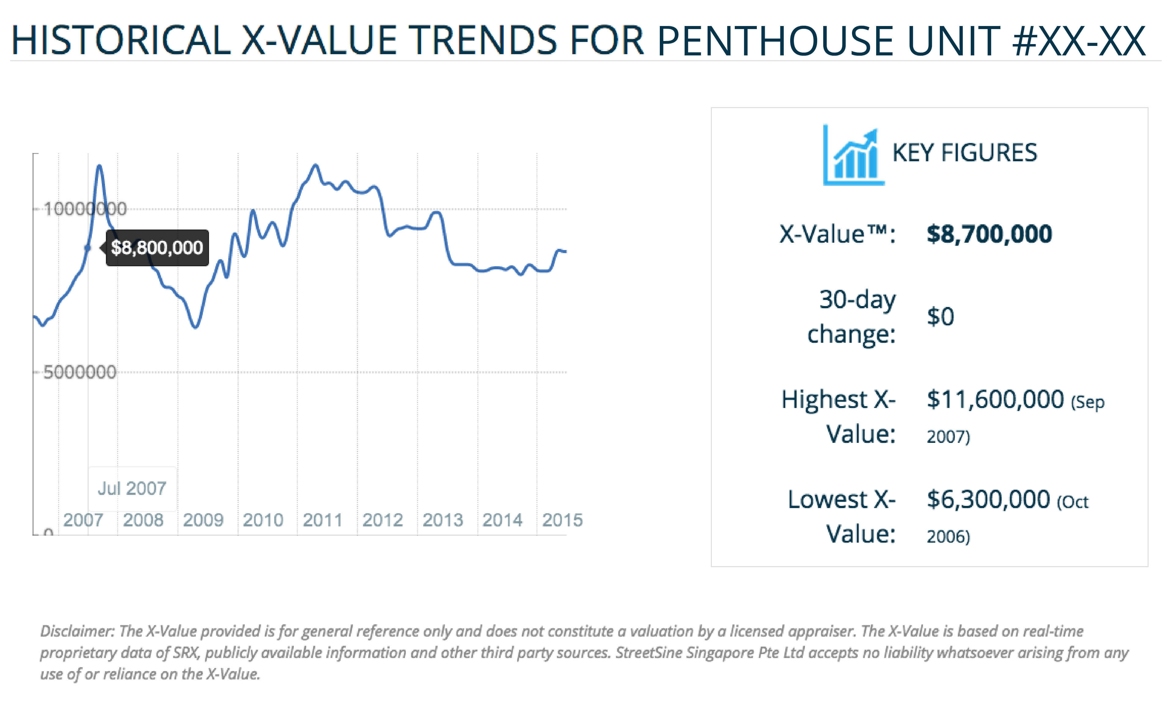 Using SRX X-Value to calculate your home's worth